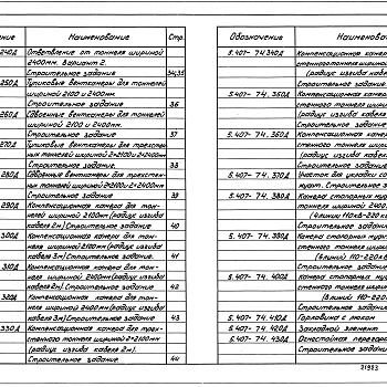 Состав фльбома. Серия 5.407-74 ПрокладкаАльбом 1 Материалы для проектирования. Монтажные чертежи