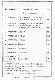 Состав альбома. Серия 03.005-5 КонструкцииАльбом 2-7 Конструкция и пропуска коммуникаций КПК-8