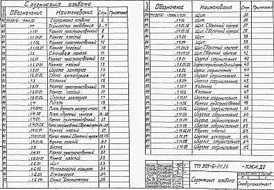 Состав альбома. Типовой проект 901-6-88.86Альбом 4 Строительные изделия (из тп 901-6-85.86)