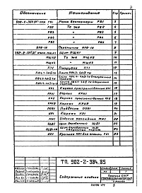 Состав альбома. Типовой проект 902-2-384.85 Альбом 4 Строительные изделия 
