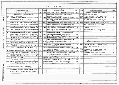 Состав альбома. Типовой проект 901-3-266.89Альбом 5 Силовое электрооборудование. Электрическое освещение. Связь и сигнализация	