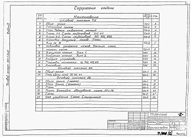 Состав альбома. Типовой проект 901-1-89.87Альбом 2 Технологические решения. Внутренние водопровод и канализация. Отопление и вентиляция. Нестандартизированное оборудование (из ТП 901-1-90.87)