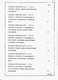 Состав альбома. Типовой проект 820-4-025.87Альбом 7 Водосбросы на расход воды от 70 до 80 м3/с. Ведомости потребности в материалах.     