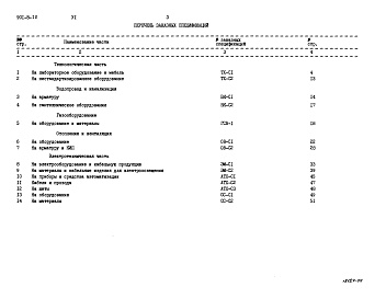 Состав альбома. Типовой проект 901-9-10Альбом 6 Заказные спецификации     