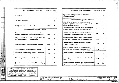 Состав альбома. Типовой проект 290-9-8Альбом 1 Электротехническая часть. Металлоконструкции башен.    