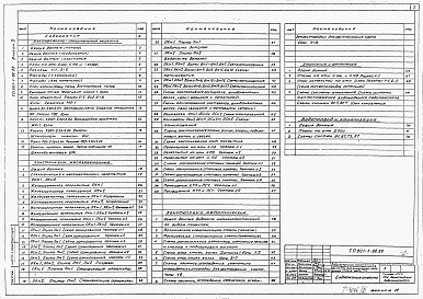 Состав альбома. Типовой проект 901-1-98.88Альбом 2 Архитектурно-строительные решения. Надземная часть, отопление, вентиляция, водопровод, канализация