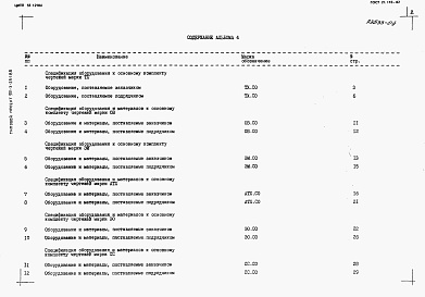 Состав альбома. Типовой проект 901-3-251.88Альбом 4 Спецификации оборудования	