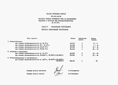 Состав альбома. Типовой проект 901-02-142.85Альбом 3 Спецификации оборудования