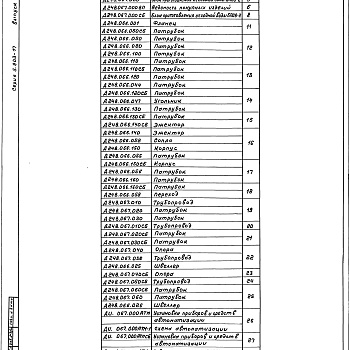 Состав фльбома. Серия 5.903-17 БлокиВыпуск 2-2 Блок приготовления исходной воды БПИВ-2. Рабочие чертежи