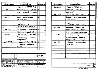 Состав альбома. Типовой проект 902-2-364.83Альбом 5 Задание заводу-изготовителю 