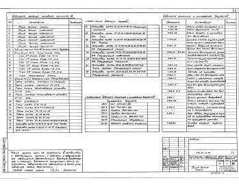 Состав альбома. Типовой проект 416-8-11.92Альбом 4 Вентиляция и отопление 