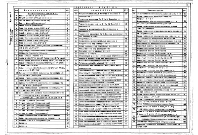 Состав альбома. Типовой проект 252-5-33.84Альбом 1 Архитектурные решения. Конструкции железобетонные     