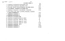 Состав фльбома. Типовой проект 224-1-528.86Альбом 6 Спецификация оборудования      