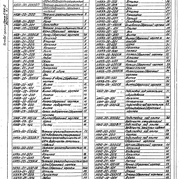 Состав фльбома. Серия 5.416-2 НестандартизированноеВыпуск 4 Тележки и другое оборудование. Рабочие чертежи