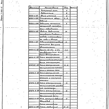 Состав фльбома. Серия 7.406-5 СушилаВыпуск 4 Сушило Д=1,6 м L=8 м производительностью 16 т/ч. Части 1, 2, 3, 4