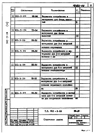 Состав альбома. Типовой проект 902-3-20Альбом 6 Ведомости потребности в материалах