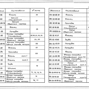 Состав фльбома. Серия 5.417-3 УзлыВыпуск 1 Узлы и детали для монтажа технологических трубопроводов предприятий химико-фармацевтической промышленности. Рабочие чертежи. 