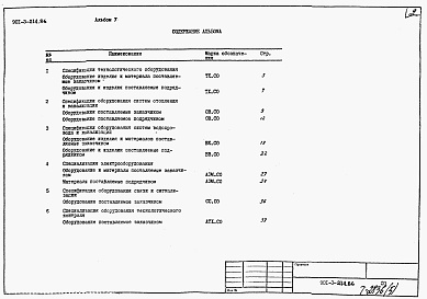 Состав альбома. Типовой проект 901-3-214.86Альбом 5 Спецификации оборудования
