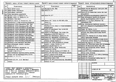 Состав альбома. Типовой проект 901-3-276.89Альбом 4 Конструкции железобетонные	