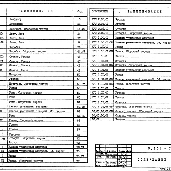 Состав фльбома. Серия 5.904-74.93 УнифицированныеВыпуск 1 Конфузоры. Коробки. Патрубки. Фланцы. Рамы. Клапаны утепленные створные. Рабочие чертежи