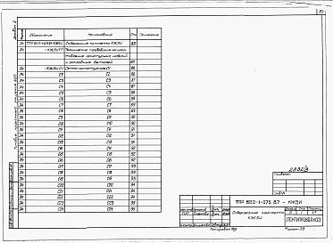 Состав альбома. Типовой проект 820-1-075.87Альбом 3  Арматурные и закладные изделия   