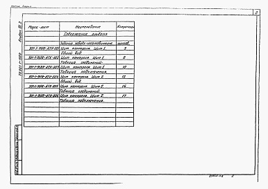 Состав альбома. Типовой проект 901-1-91.88Альбом 7 Часть 2 Задание заводам Главмонтажавтоматики на изготовление щита
