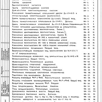 Состав фльбома. Серия 2.190-1/72 УзлыВыпуск 2 Вентиляция