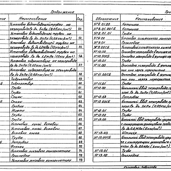 Состав фльбома. Серия 5.905-15 Оборудование,Выпуск 1 Рабочие чертежи. Части 1 и 2