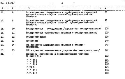Состав альбома. Типовой проект 901-2-61Альбом 5 Сметы