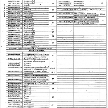 Состав фльбома. Серия 5.903-15 БлокиВыпуск 9-3 Блок деаэрационно-подпиточный БДАП-25-8. Рабочие чертежи. Части 1, 2