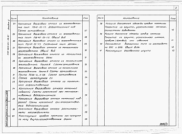 Состав альбома. Типовой проект 820-04-28.87Альбом 2 Чертежи.     