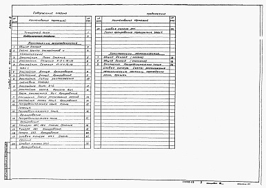 Состав альбома. Типовой проект 902-2-447.88Альбом 3 Конструкции железобетонные. Конструкции металлические.     
