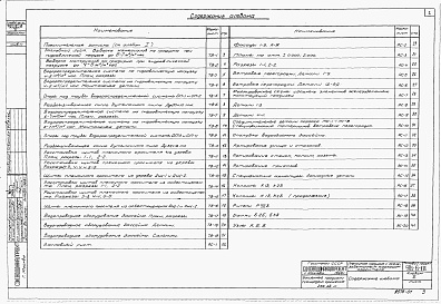 Состав альбома. Типовой проект 901-6-18Альбом 2 Пленочная градирня с железобетонным каркасом оросителя