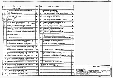 Состав альбома. Типовой проект 901-1-94.88Альбом 2 Архитектурно-строительные решения. Надземная часть, отопление, вентиляция, водопровод, канализация