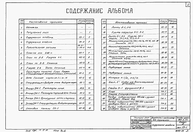 Состав альбома. Типовой проект 902-2-74Альбом 3 Аэротенки с низконапорной аэрацией