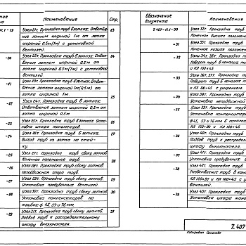 Состав фльбома. Серия 7.407-11 УзлыВыпуск 1 Воздухопроводы. Монтажные узлы. Рабочие чертежи