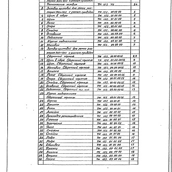 Состав фльбома. Серия 7.820-9 ЗатворыВыпуск 6 Затвор щитовой для лотка размером 900 х 900 мм. с ручным приводом. Рабочая документация