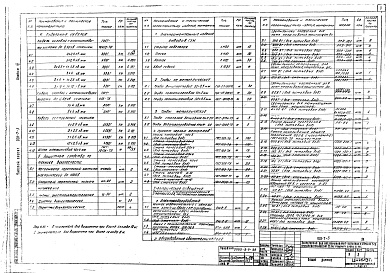 Состав альбома. Типовой проект 901-7-2Альбом 4 Электротехническая часть (из 901-7-3)