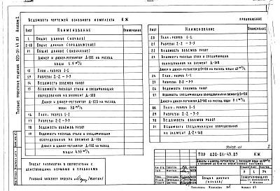 Состав альбома. Типовой проект 820-01-36.84Альбом 2 Сметы.     