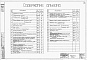 Состав фльбома. Типовой проект 901-4-31Альбом 1  Строительная часть и оборудование (для площадок без грунтовых вод)