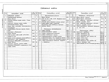 Состав альбома. Типовой проект 902-2-482.91Альбом 3 Насосная станция сырого осадка. Технологические решения. Общие виды нетиповых технологических конструкций. Отопление и вентиляция. Внутренний водопровод и канализация. Архитектурные решения. Конструкции железобетонные. Конструкции металлические. 