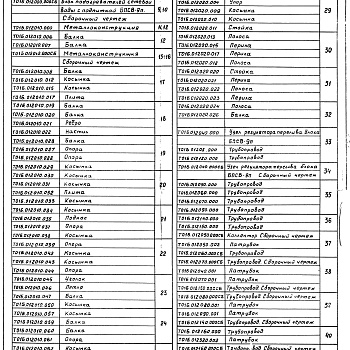 Состав фльбома. Серия 5.903-11 БлокиВыпуск 2-4 Блок подогревателей сетевой воды с подпиткой БПСВ-9п. Рабочие чертежи