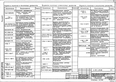 Состав альбома. Типовой проект 901-3-276.89Альбом 4 Конструкции железобетонные	