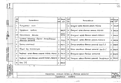 Альбом 1 Рабочие чертежи изделий