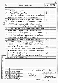 Состав альбома. Типовой проект 901-5-43.87Альбом 6 Ведомости потребности в материалах    