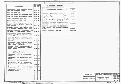 Состав альбома. Типовой проект 901-2-16Альбом 3 Электротехническая часть