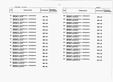 Состав альбома. Типовой проект 820-1-077.87Альбом 3 Ведомости потребности в материалах 