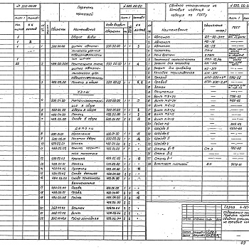 Состав фльбома. Серия 1.197-1 ЭлектроконструкцииВыпуск 3 Щиток автоматического управления освещением рекламы в нише (тип ЩР-АН) 