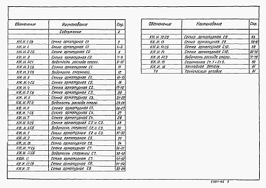 Состав альбома. Типовой проект 902-09-46.88Альбом 6 Строительные изделия для армирования перепадных камер   