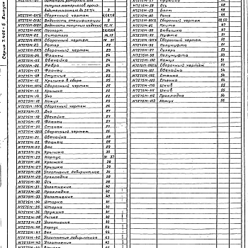 Состав фльбома. Серия 7.406-5 СушилаВыпуск 4 Сушило Д=1,6 м L=8 м производительностью 16 т/ч. Части 1, 2, 3, 4